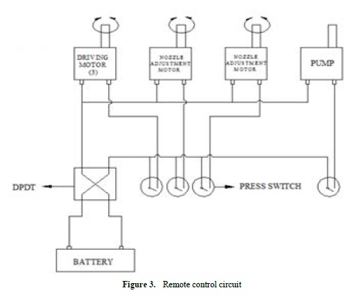 Remote control circuit
